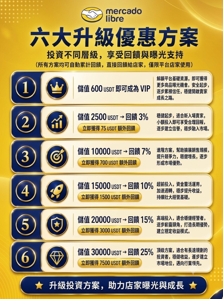 六大升級優惠方案